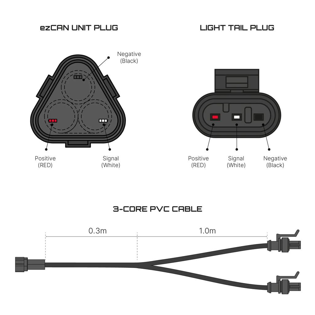 AMCABLE1.3EZ_Y-SPLIT_2000px-scaled.webp